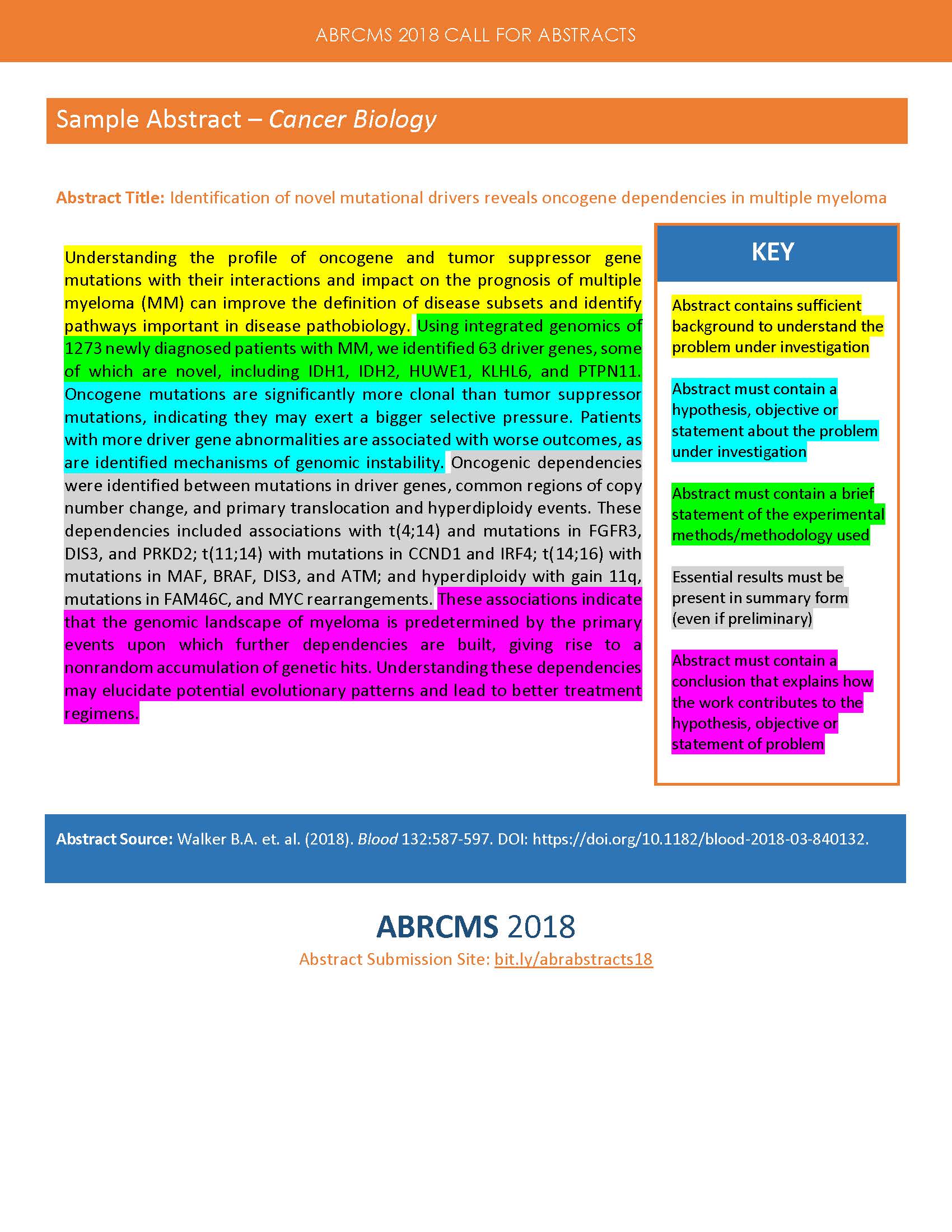 Sample Abstracts 2018 Cancer Biology