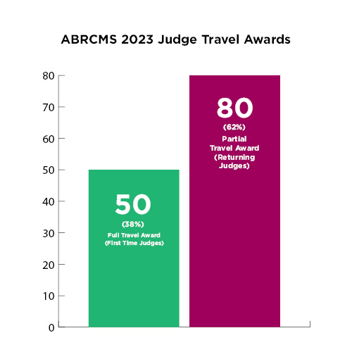 10_ABRCMS_2023_Judge_Travel_Awards