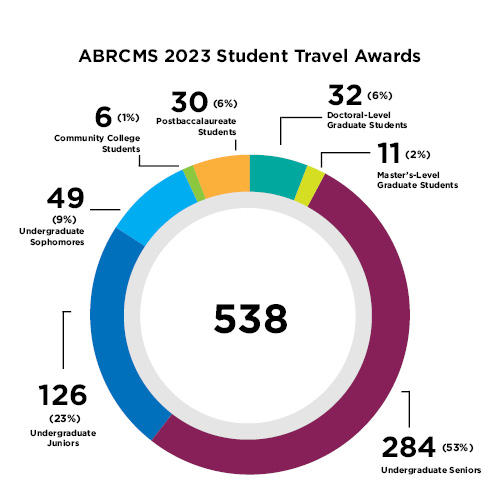 8_ABRCMS_2023_Student_Travel_Awards