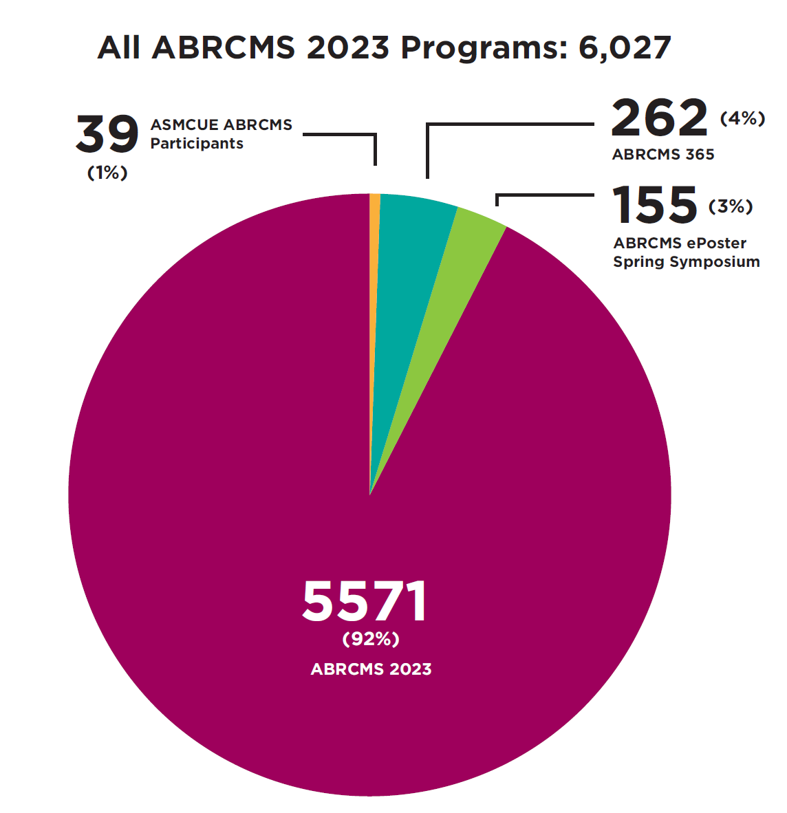 All2023ABRCMSPrograms