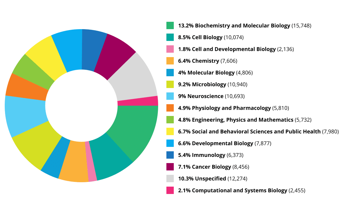 Disciplines-final