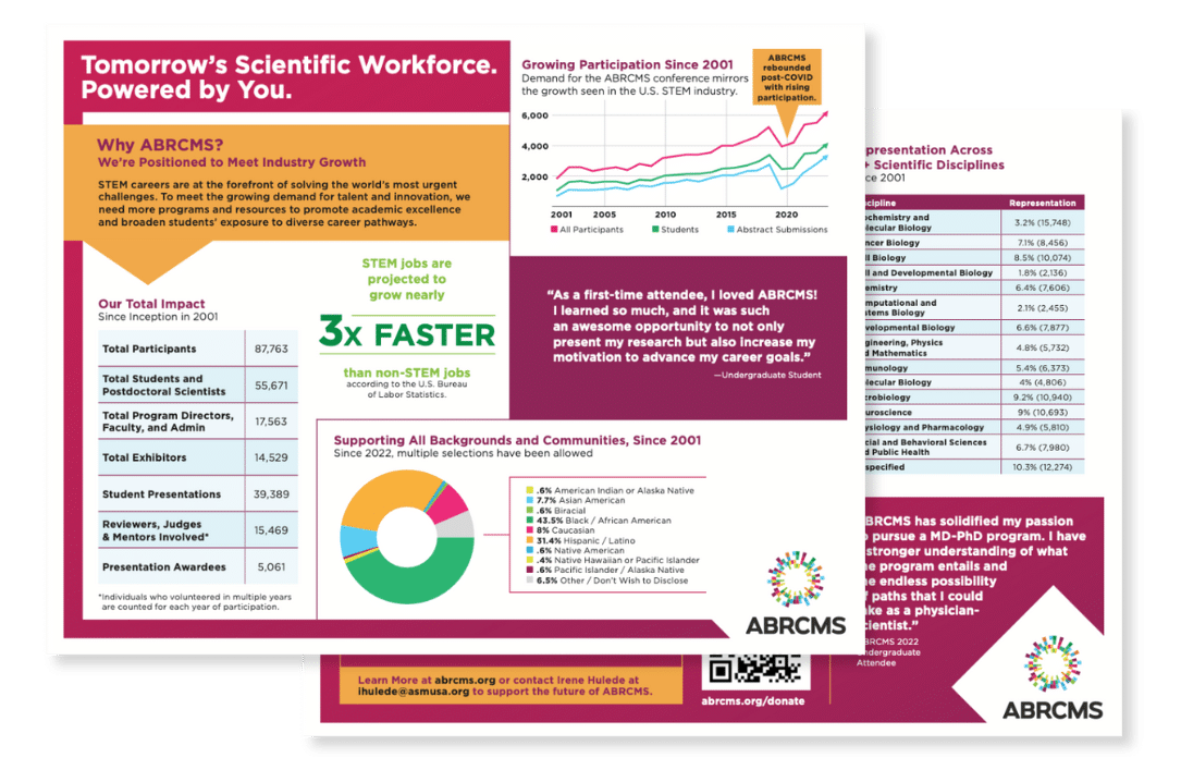 ABRCMS Impact Report Thumbnail (1)